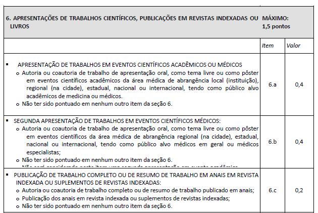 B) Não ter sido pontuado em nenhum outro item da seção 6. Obs.: Não serão pontuadas neste item publicações em anais ou suplementos de revistas.