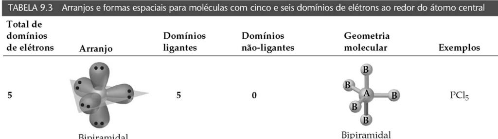 Ao considerarmos a geometria ao redor do átomo central, consideramos todos