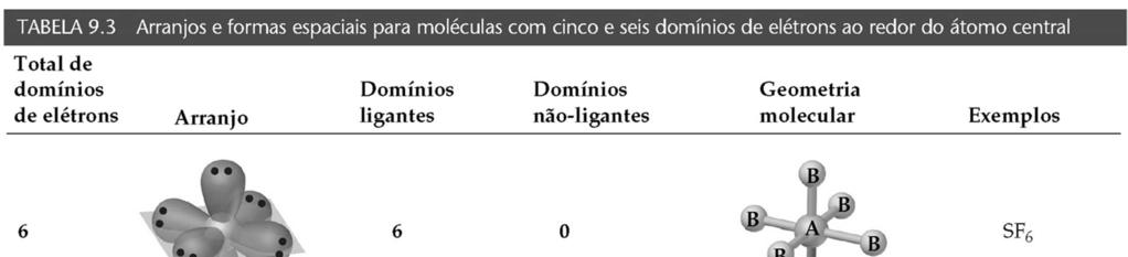 Quando damos nome à geometria molecular, focalizamos somente na posição dos