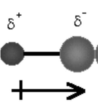 O momento dipolar é representado por uma seta cortada em uma das extremidades e apontando para o centro de carga negativa; sua unidade é o Debye (D).