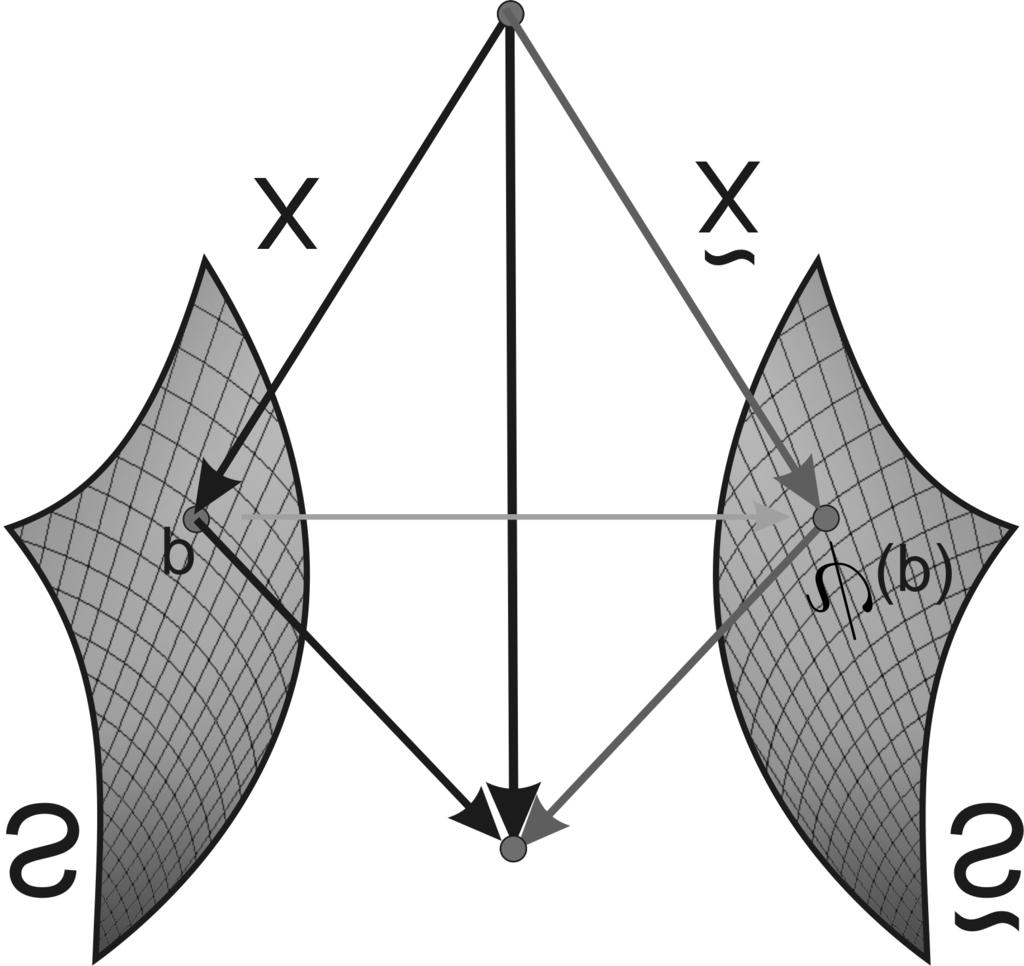 Ψ : S S tais que: i) p + h(p).n(p) = Ψ(p) + h(p).ñ(ψ(p)), p S. ii) o subconjunto p + h(p).