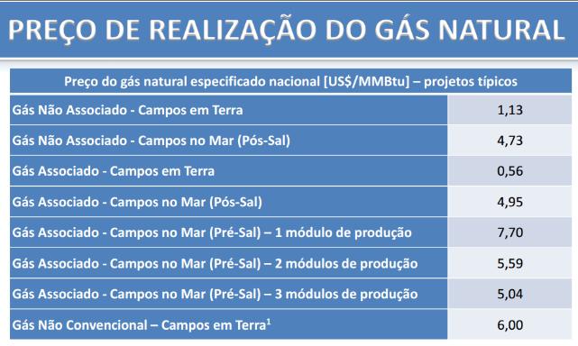 Desafios: custos de produção Custo estimado de