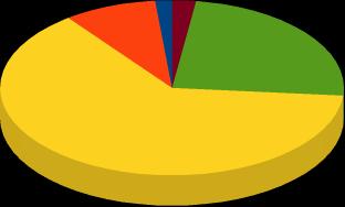 A) Perfil A maioria do corpo discente (63%) é oriunda de instituições de ensino municipal (Gráfico 1); Instituição Anterior 9% 2%2% IF Fluminense. Instituição de Ensino Estadual.