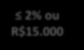 000 Os preços fixados incluem impostos, o benefício industrial e todo tipo de gastos