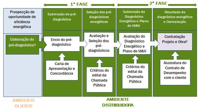 FLUXO CONTRATAÇÃO