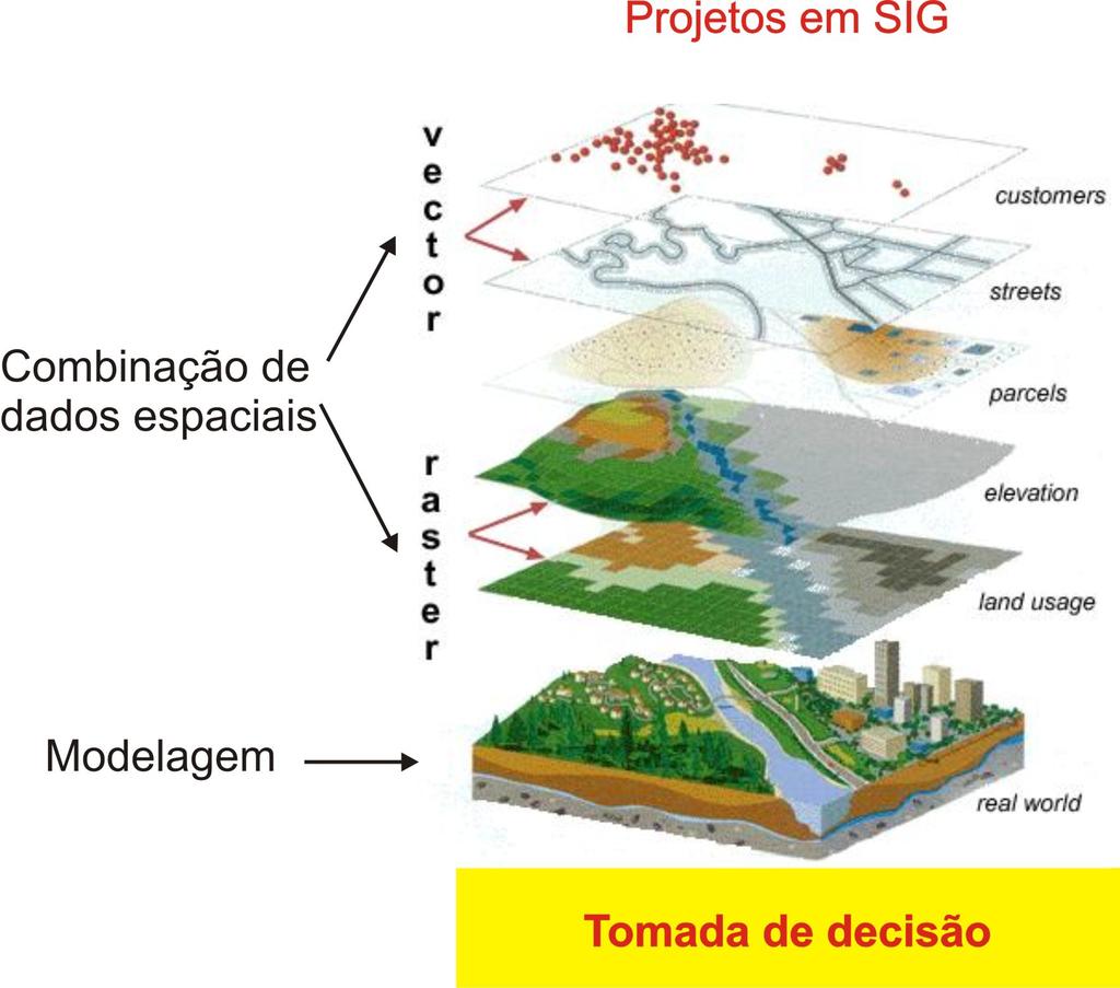 Engenharia