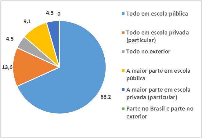 EM QUE TIPO DE ESCOLA