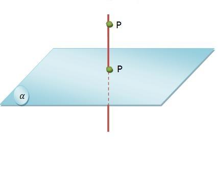 Distância entre um ponto e um plano A distância do ponto P 0 (x 0, y 0, z 0 ) ao plano π : ax + by + cz + d = 0 denida como sendo a menor distância entre P 0 até o ponto de π mais próximo de P 0.