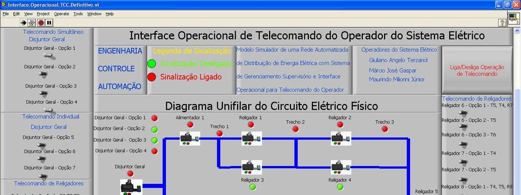 Figura 3: Detalhe do Sistema de Gerenciamento Supervisório com Interface Operacional por Telecomando do Operador do Sistema.