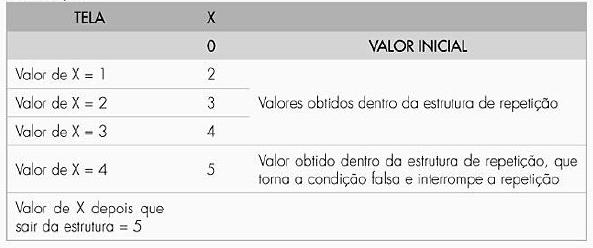 4.2- Estrutura de