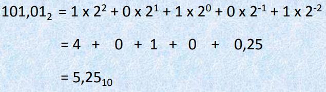 - Exemplo2: da base 2 para uma base 10: neste caso, basta usar a formação polinomial (FP).