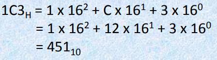 - Exemplo6: da base 16 para uma base 10: