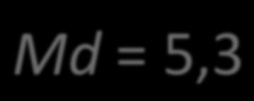 = 2,75 Q 1 =(