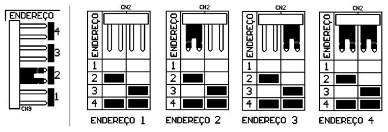 XAT 2000 LCD 2.0.0 e o segundo (CN2) para XAT 2000 LCD 1.3.0.Para o formato CN3, um único jumper é usado em uma única das quatro posições para selecionar o endereço, no caso da figura o endereço 2 está selecionado.