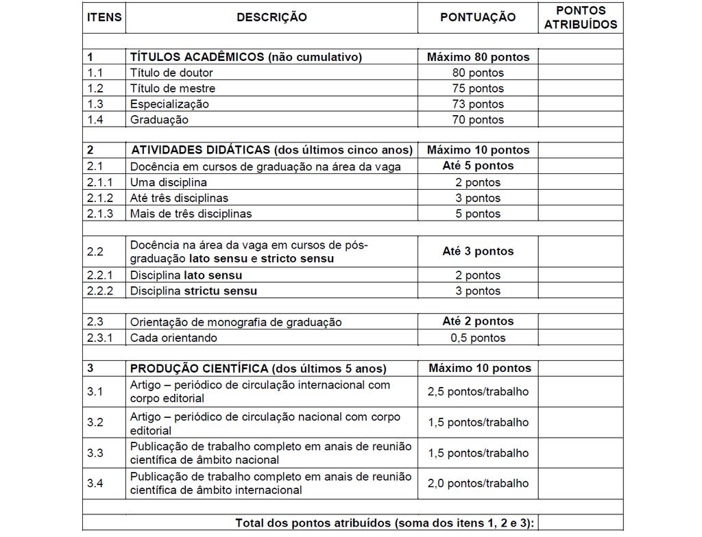 ANEXO II Anexo à Resolução nº 21, Coeg, de 23 de fevereiro de 2011. TABELA DE PONTUAÇÃO DA PROVA DE TÍTULOS Av.