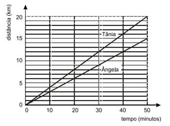 O instante em que a posição do móvel é definida por x = 20 m, é: a) 6,0 s b) 8,0 s c) 10 s d) 12 s 2.