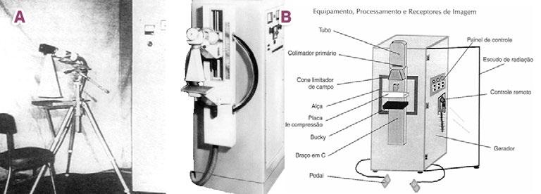 Unidade III A mamografia Aula 1 Décadas de 1960 e 1970 Nas décadas de 1960 e 1970, os equipamentos e as técnicas radiográficas evoluíram rapidamente, resultando na padronização dos parâmetros de