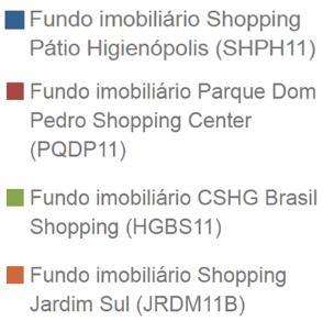 Mercado Imobiliário Segmento de Shoppings Brasil - Novembro/2016 Número Total de Shoppings 558 A Inaugurar em 2016* - Número Previsto para Dez.