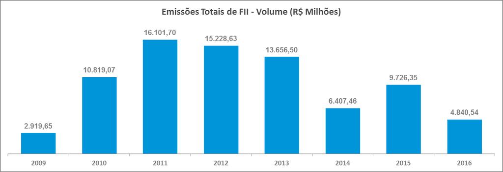 Emissões