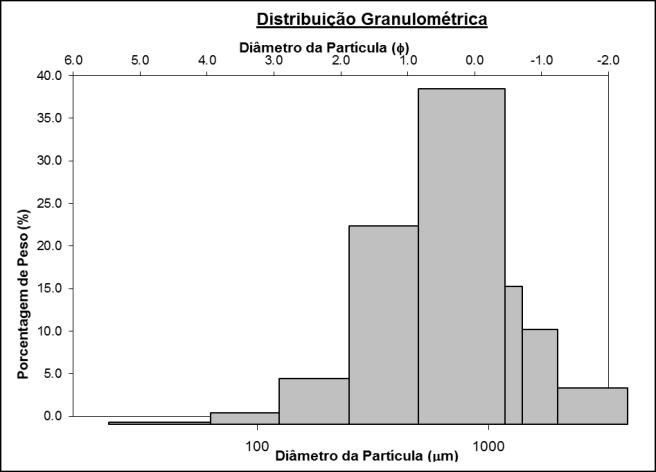 P01 P01 P02 P02 P03 P03 Figura 2: Gráficos de curva de frequência da distribuição