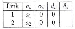 α 1 = ângulo entre z e z 1 medido em torno de x 1