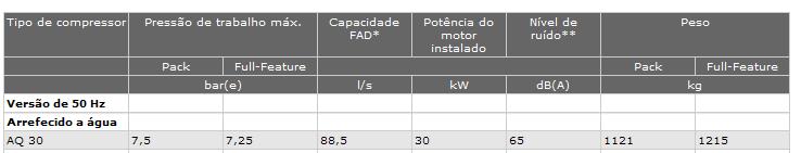 Casos práticos Exemplo: Ar Comprimido Substituição de um compressor antigo por um Atlas Copco AQ 30 Recuperação de