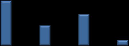 mm tons mm tons CAGR 1990-2010 Mercados Mundiais e CAGR dos Maiores Mercados 2010 Maiores Mercados Consumidores de Fertilizantes (1) CAGR