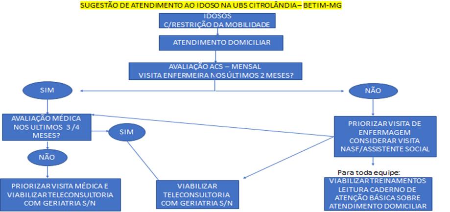 271 As intervenções, portanto, possibilitaram que os ACS s obtivessem novos conhecimentos sobre assuntos atrelados à saúde do idoso e os capacitaram para lidar melhor com