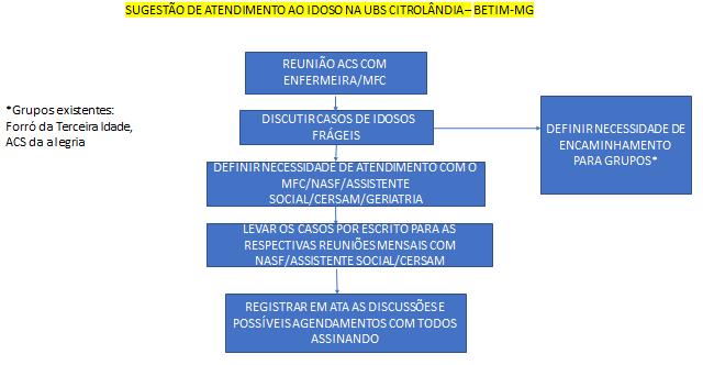 Além disso, proporcionou uma construção coletiva do conhecimento, de modo que os estudantes de medicina aprenderam com a vivência, com a prática e com as experiências desses