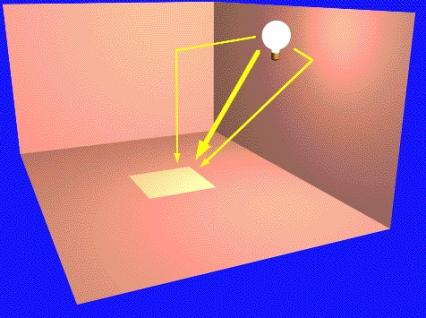 Ilumnação Dreta e Indreta 3 Luz recebda