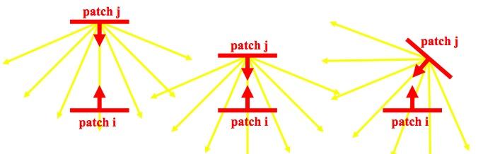 outro Cálculo ndependente do observador N patches para N patches 9 20 A) Cálculo dos Fatores de Forma Geometra