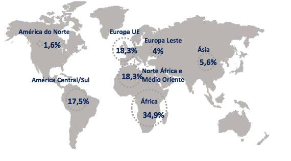 Empresas portuguesas do sector da água no mundo