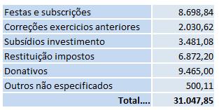 ganhos Nota 7 