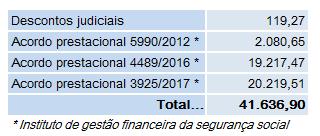 pagar Nota 1 Vendas e serviços Nota