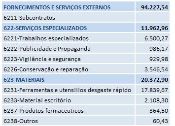 Nota 3 Custo das mercadorias vendidas e matérias