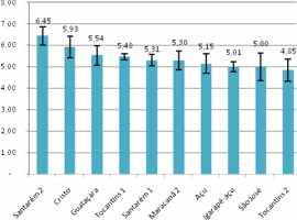 55 56 57 58 59 60 61 62 63 64 65 66 67 68 69 70 71 72 73 74 75 76 77 78 79 O conhecimento da diversidade genética das espécies amazônicas é de grande importância para a domesticação e melhoramento