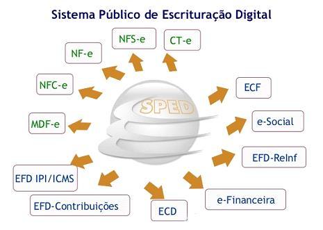 ESCRITURAÇÃO CONTÁBIL FISCAL -