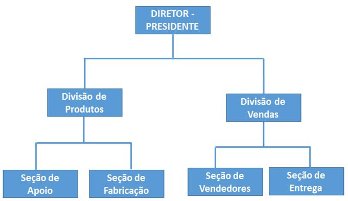 ESTRUTURAS