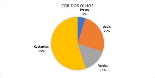 GRUPO I 1. Durante uma semana, numa maternidade, nasceram 40 bebés.