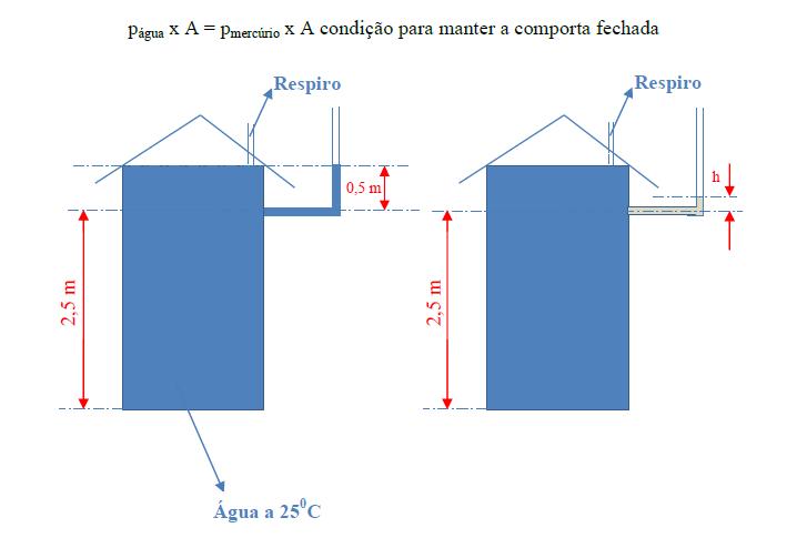 B. Solução: 0,5 996,84 0,5