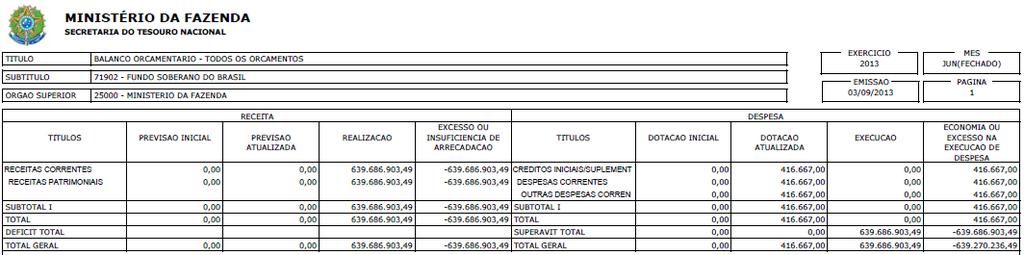 Anexo 5 Balanço Orçamentário Relatório de