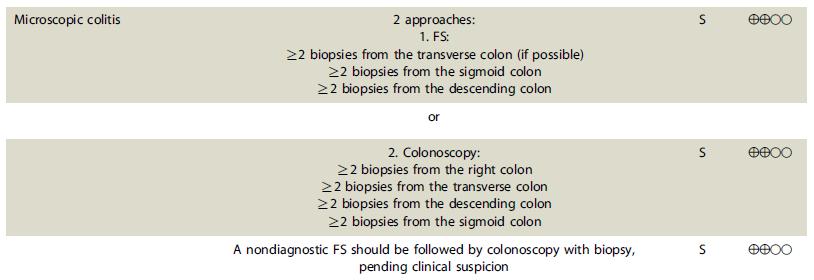 Endoscopia na colite microscópica Endoscopic mucosal