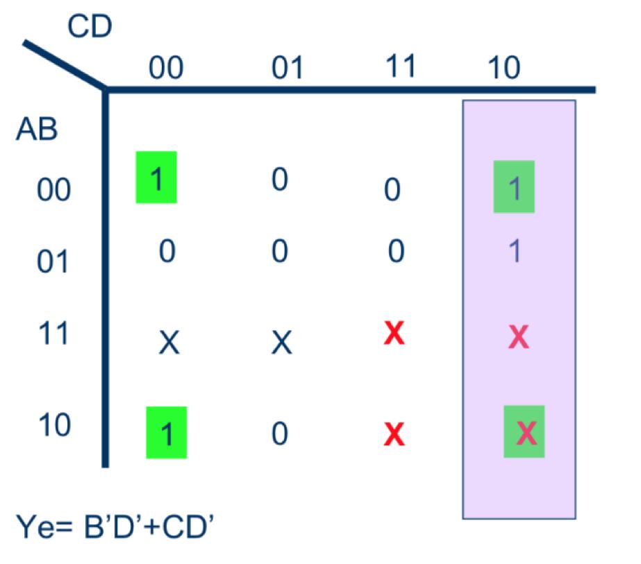 pdf x x x x x x CODIFICADOR decimal para sete-segmentos CODIFICADOR COM PRIORIDADE (2 n à n) Codificador com