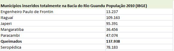 938 pessoas residentes na área no censo demográfico do IBGE de 2010 (tabela1).