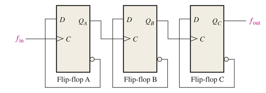 EXERCÍCIO 3 Divisor de clock (1/2)