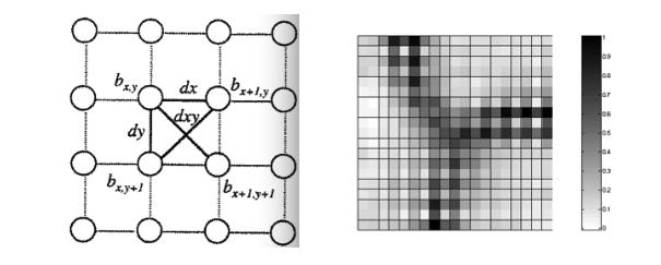U matrix Método de visualização de um SOM treinado desenvolvido com o objetivo de permitir a detecção visual das relações topológicas dos neurônios.