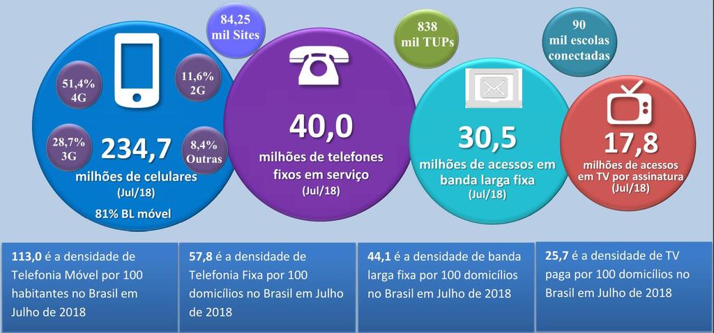 Números do Setor Variação em relação a dez/2014 de: - 46 milhões Variação em relação a dez/2014 de: - 5