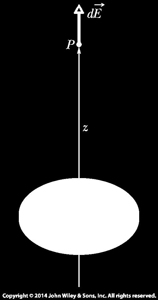 22-5 O Campo Elétrico devido a um Disco Carregado Superpomos um anel no disco como mostrado na