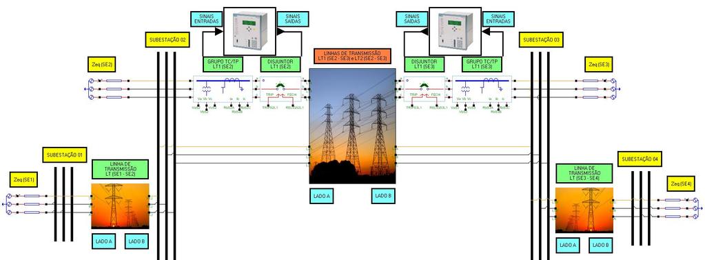 Metodologia Sistema 500KV Referente a Rede Básica Esquema Proteção de