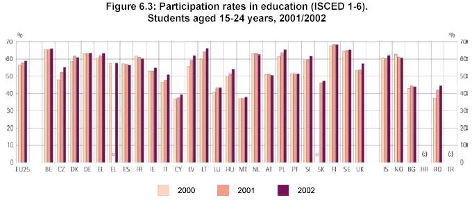 Slide 39 Slide 40 Estratégia de Lisboa (2000-2010) Despesa/PIB EU EUA Ensino superior 1.1% 3.0% Investigação 1.9% 2.